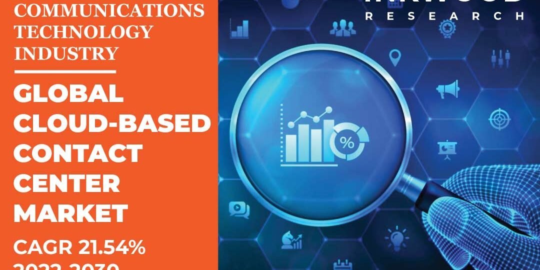 Cloud Based Contact Center Market