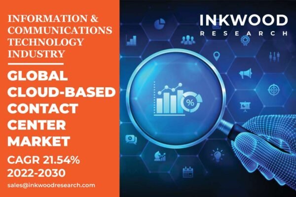 Cloud Based Contact Center Market