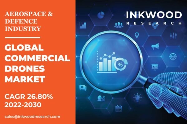 Commercial Drones Market – Inkwood Research Commercial Drones Market Size
