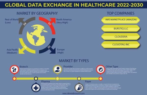 Data Exchange In Healthcare Market – Inkwood Research Data Exchange In Healthcare Market 2030