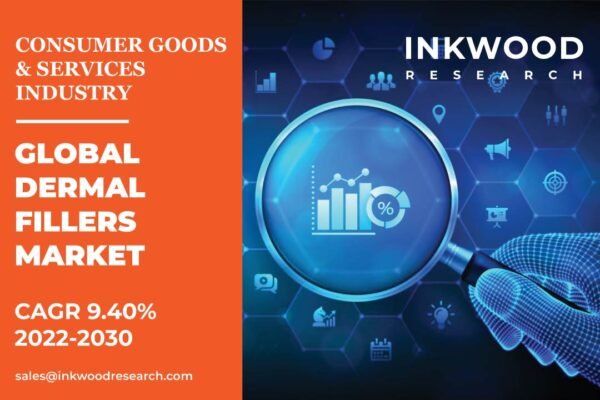 Dermal Fillers Market – Inkwood Research Dermal Fillers Market Size