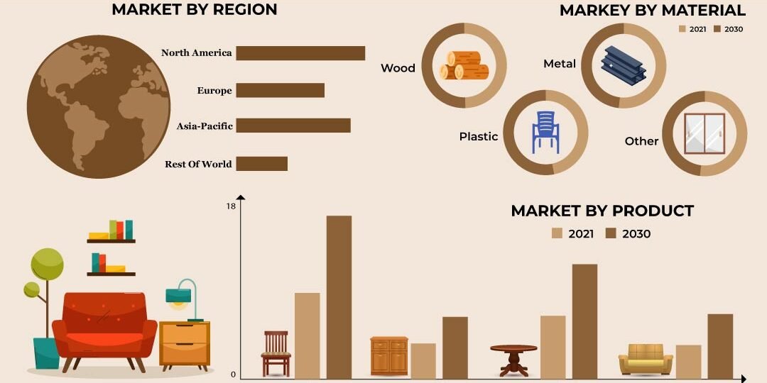 Home Office Furniture Market – Inkwood Research Home Office Furniture Market