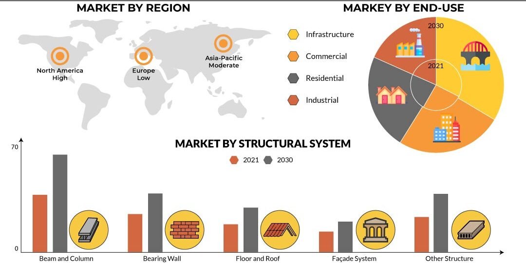 Precast Concrete Market Precast Concrete Market