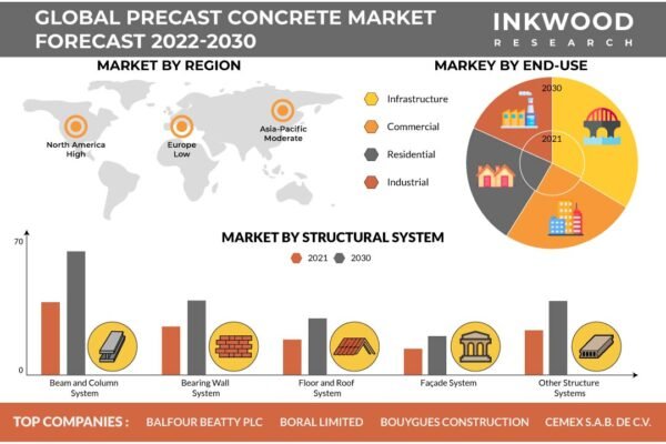 Precast Concrete Market Precast Concrete Market