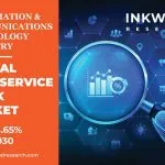 GLOBAL SELF-SERVICE KIOSK MARKET FORECAST 2022-2030