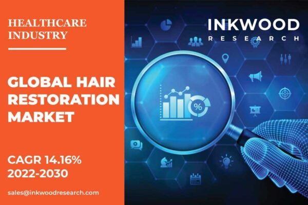 Hair Restoration Market – Inkwood Research