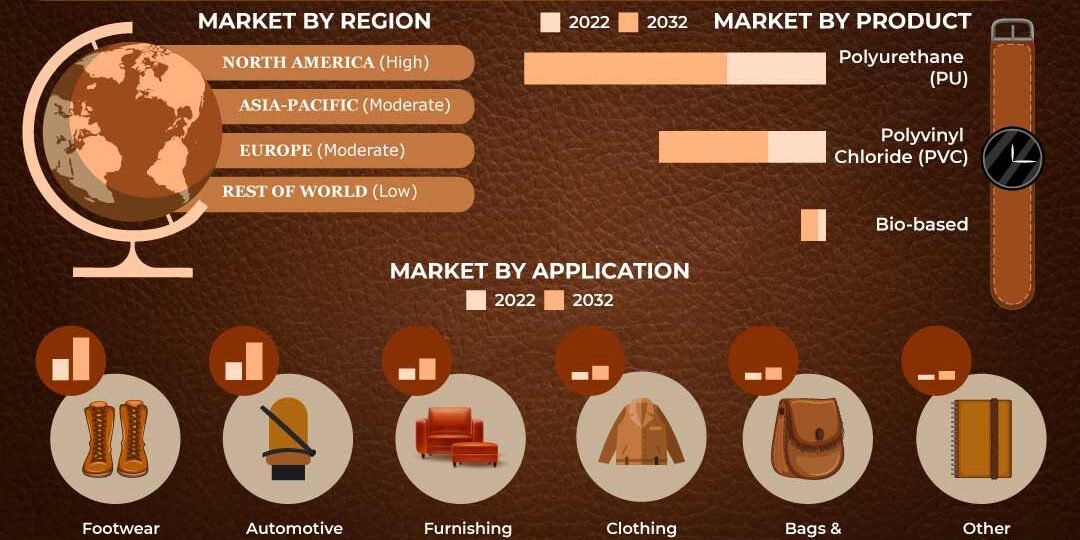 Synthetic Leather Market – Inkwood Research Synthetic Leather Market