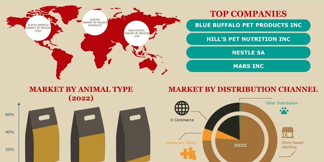 Pet Food Market – Inkwood Research Pet Food Market
