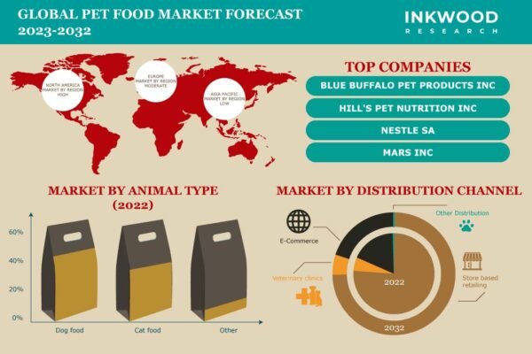 Pet Food Market – Inkwood Research Pet Food Market
