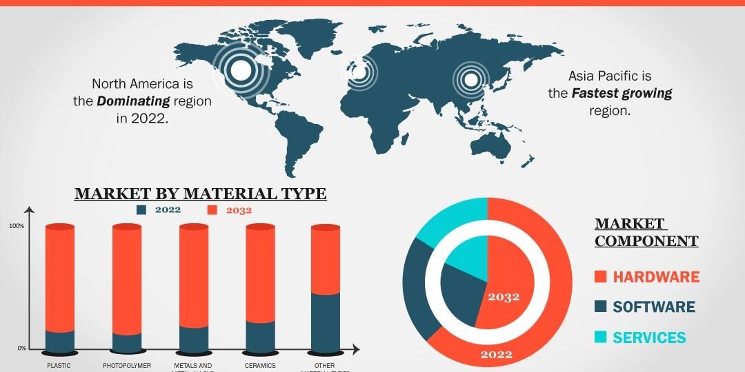 3D Printing Market 3D Printing Market
