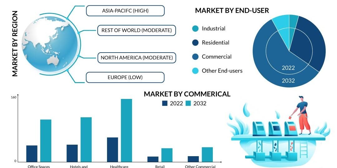 Automated-Waste-Collection-System-Market