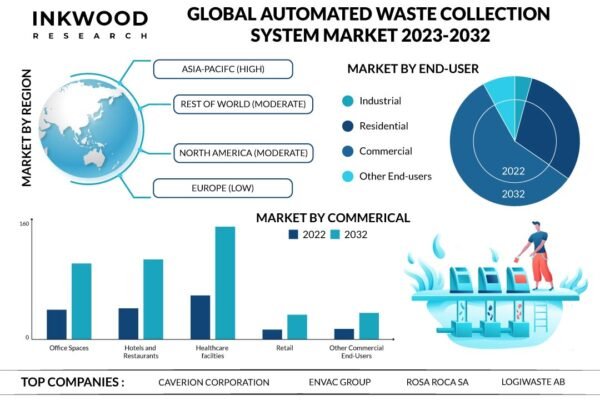 Automated-Waste-Collection-System-Market