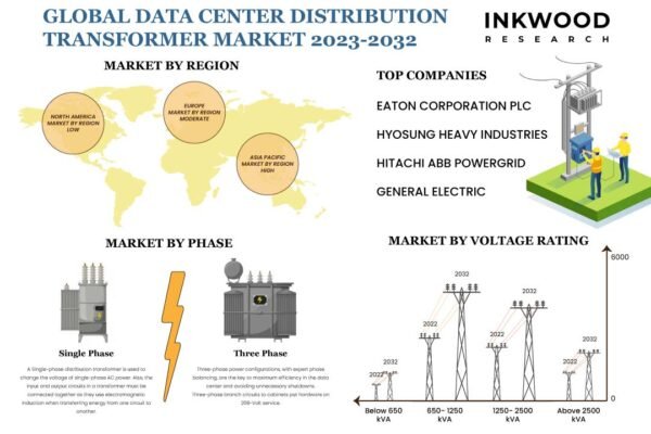 Data-Center-Distribution-Transformer-Market