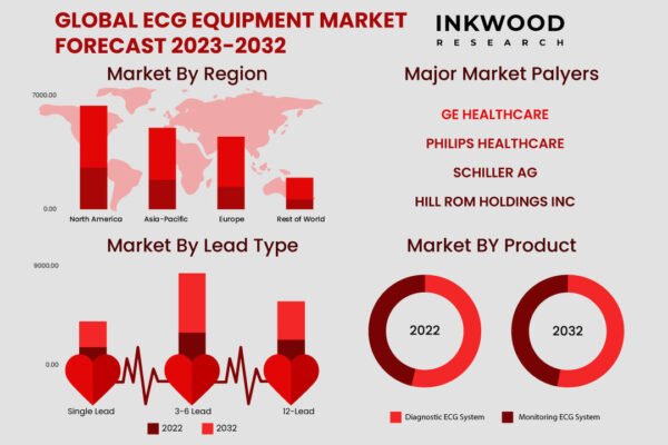 ECG-Equipment-Market ECG-Equipment-Market