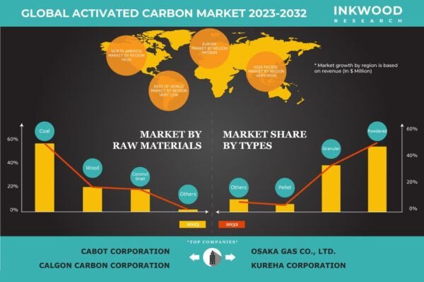 Activated-Carbon-Market