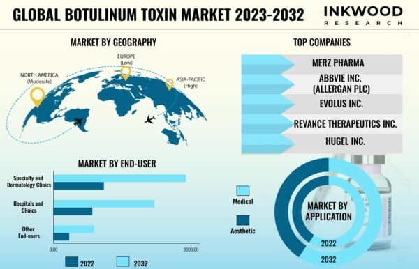 Botulinum-Toxin-Market Botulinum-Toxin-Market