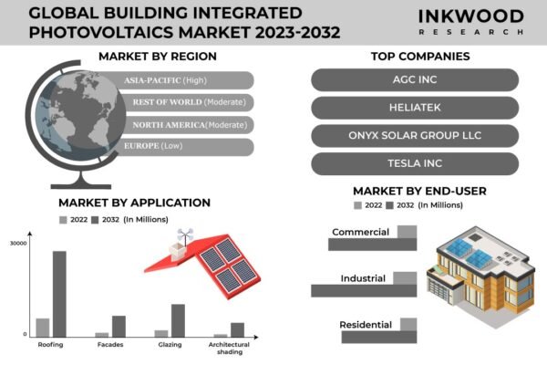 Building-Integrated-Photovoltaics-Market