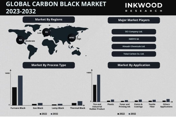 Carbon-Black-Market-Report