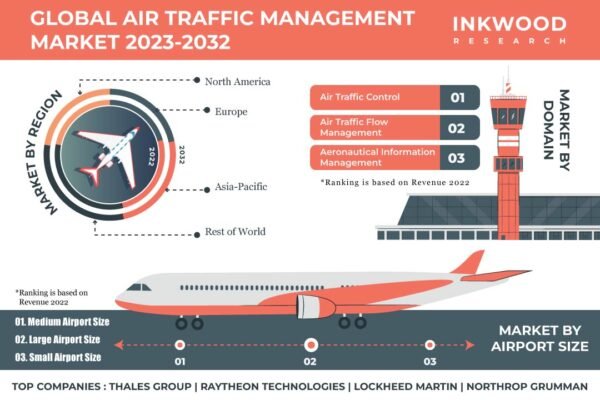 GLOBAL-AIR-TRAFFIC-MANAGEMENT-MARKET