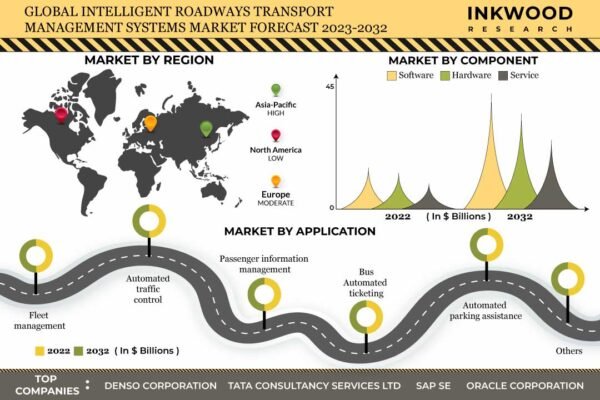 Intelligent-Roadways-Transport-Management-Systems-Market-Size