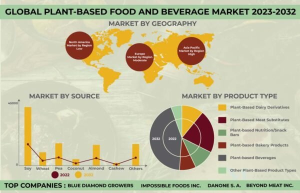 Plant-Based-Food-Beverage-Market