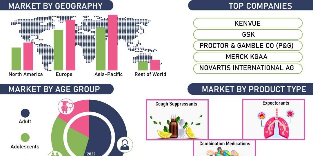 Cough Syrup Market