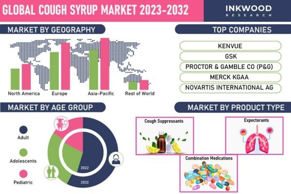 Cough Syrup Market Cough Syrup Market