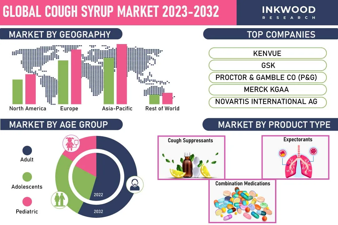 COUGH SYRUP MARKET