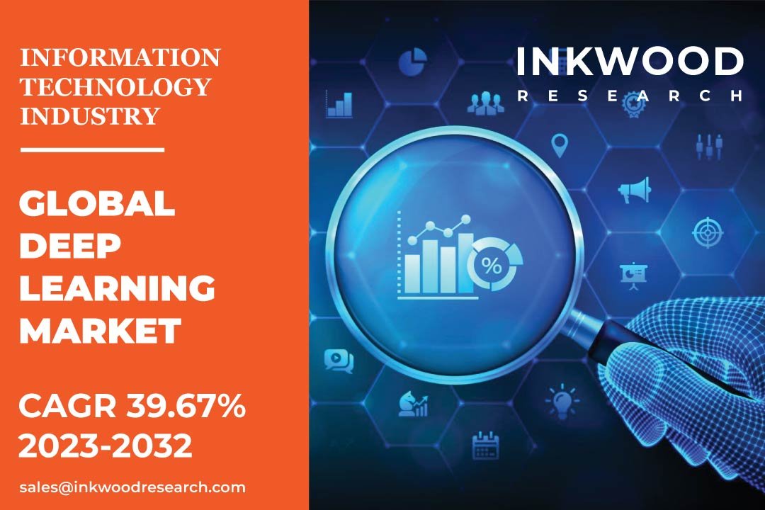 Deep Learning Market