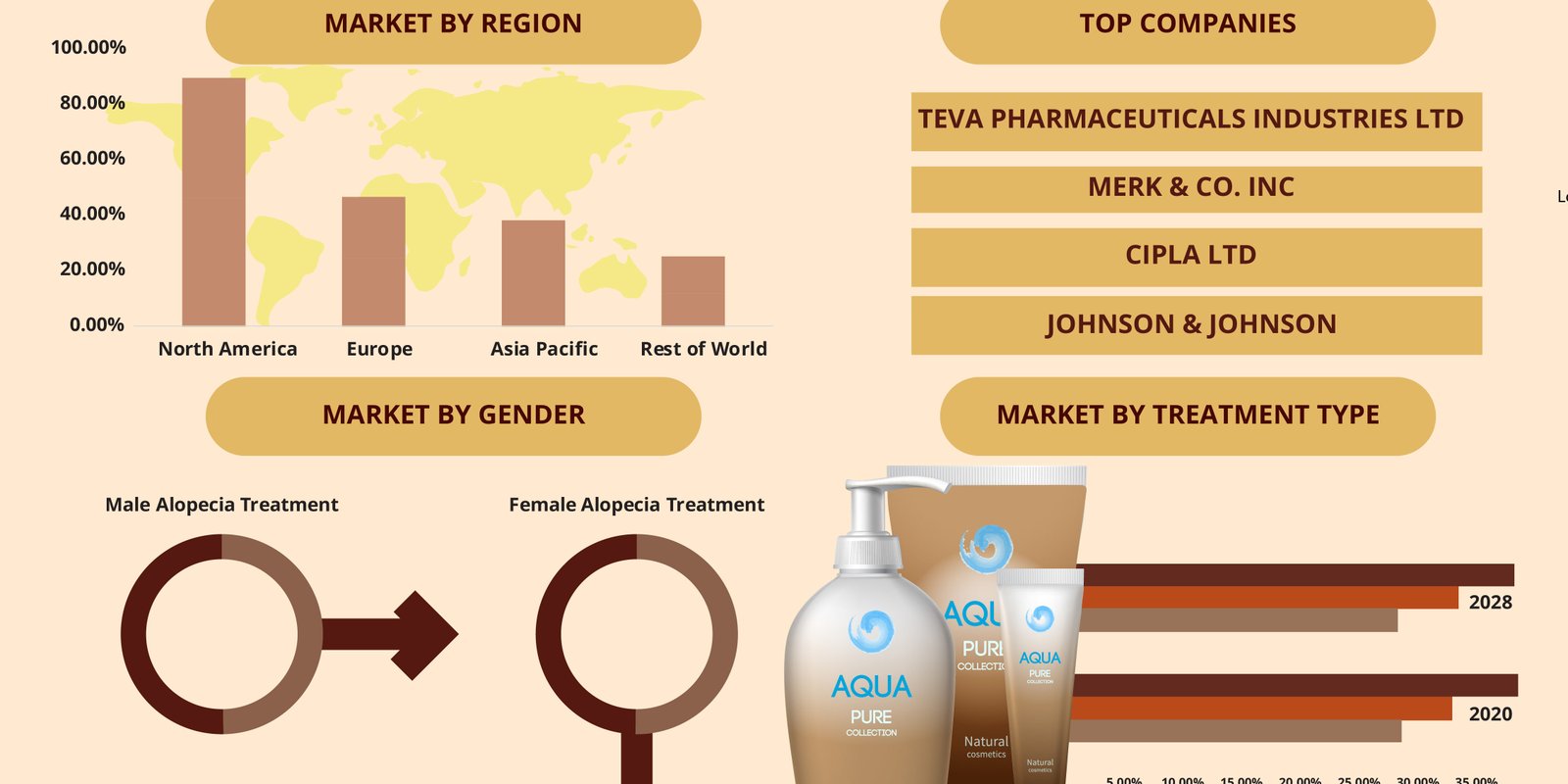 ALOPECIA HAIR LOSS TREATMENT MARKET ALOPECIA HAIR LOSS TREATMENT MARKET