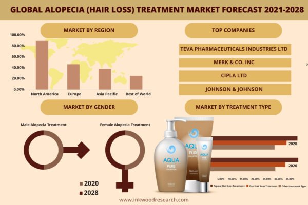 ALOPECIA HAIR LOSS TREATMENT MARKET ALOPECIA HAIR LOSS TREATMENT MARKET