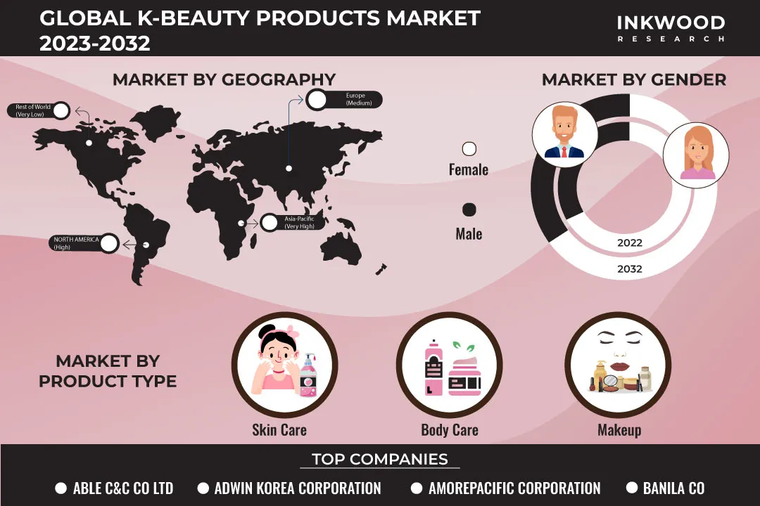 K-Beauty Products Market