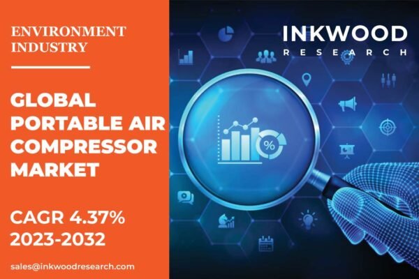 Portable Air Compressor Market