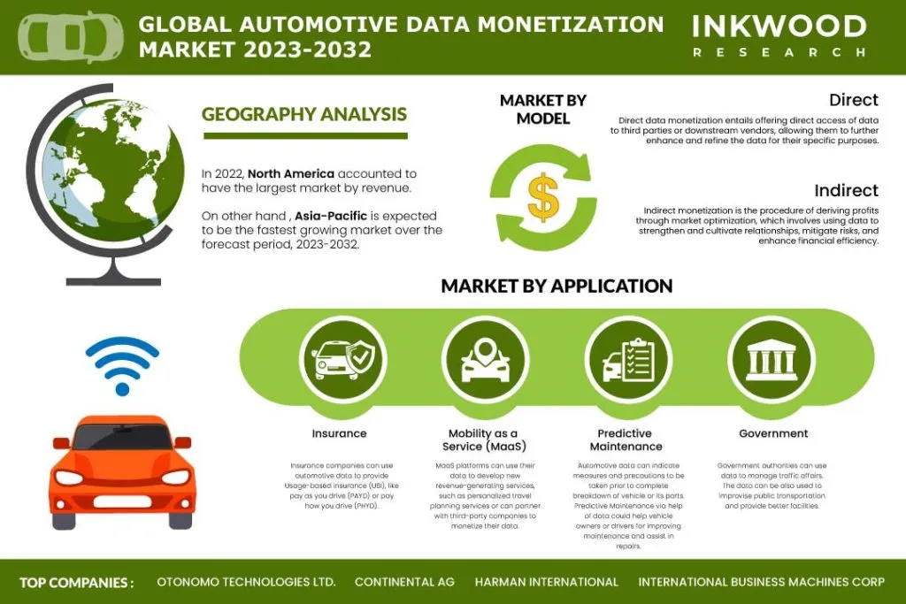 Automotive Data Monetization Market