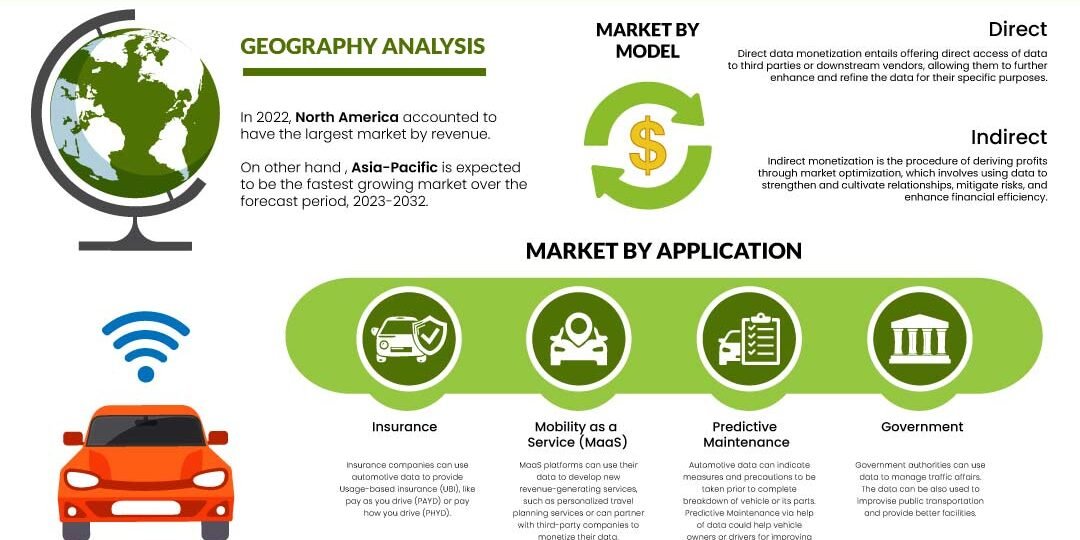 Automotive Data Monetization Market – Inkwood Research Automotive Data Monetization Market
