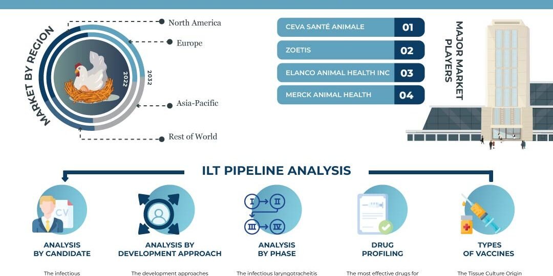 GLOBAL-INFECTIOUS-LARYNGOTRACHEITIS-DISEASE-VACCINE-MARKET GLOBAL-INFECTIOUS-LARYNGOTRACHEITIS-DISEASE-VACCINE-MARKET