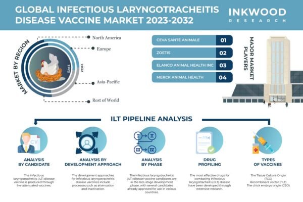 GLOBAL-INFECTIOUS-LARYNGOTRACHEITIS-DISEASE-VACCINE-MARKET
