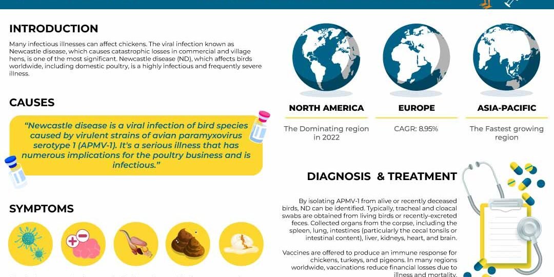 Newcastle Disease Vaccine Market Newcastle Disease Vaccine Market