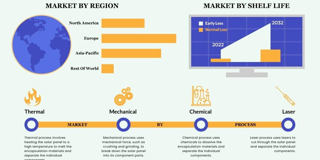 Solar Panel Recycling Market Solar Panel Recycling Market