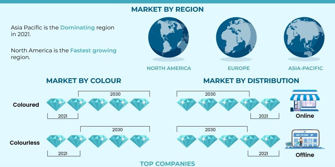 Synthetic Diamonds Market