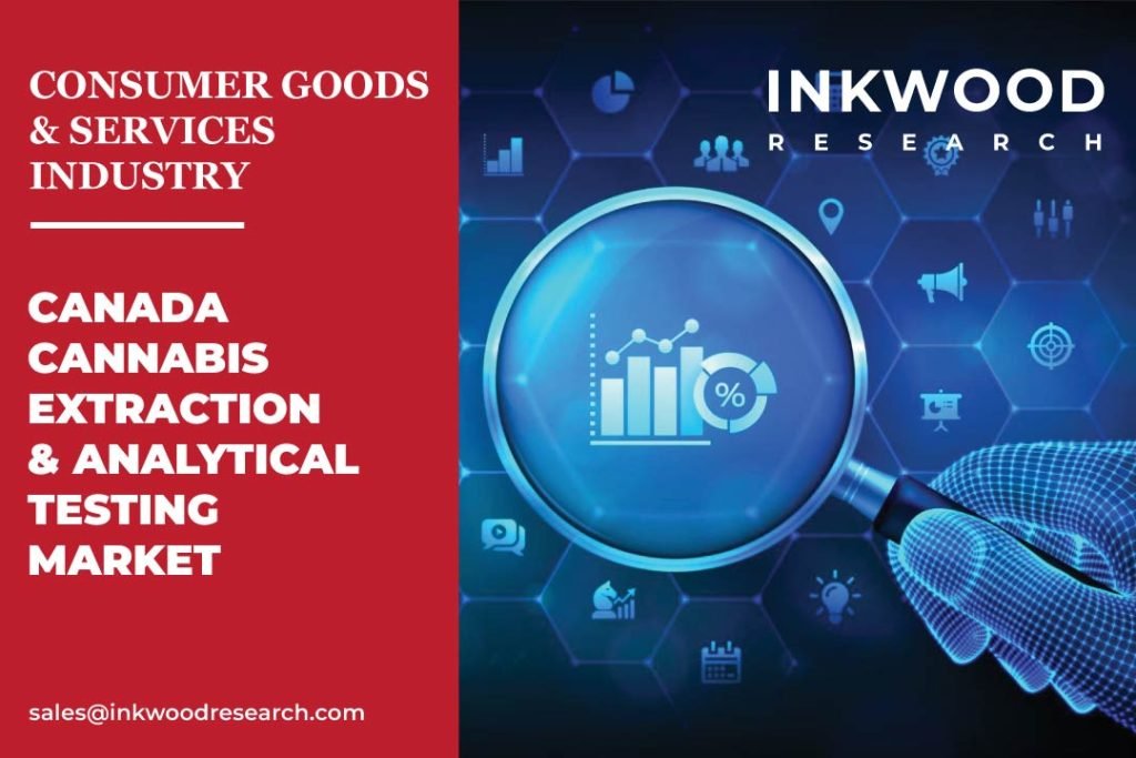 Canada_Cannabis_Extraction_&_Analytical_Testing_Market