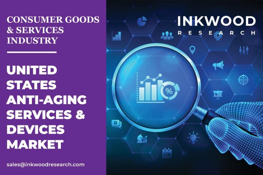 United States Anti-Aging Services & Devices Market