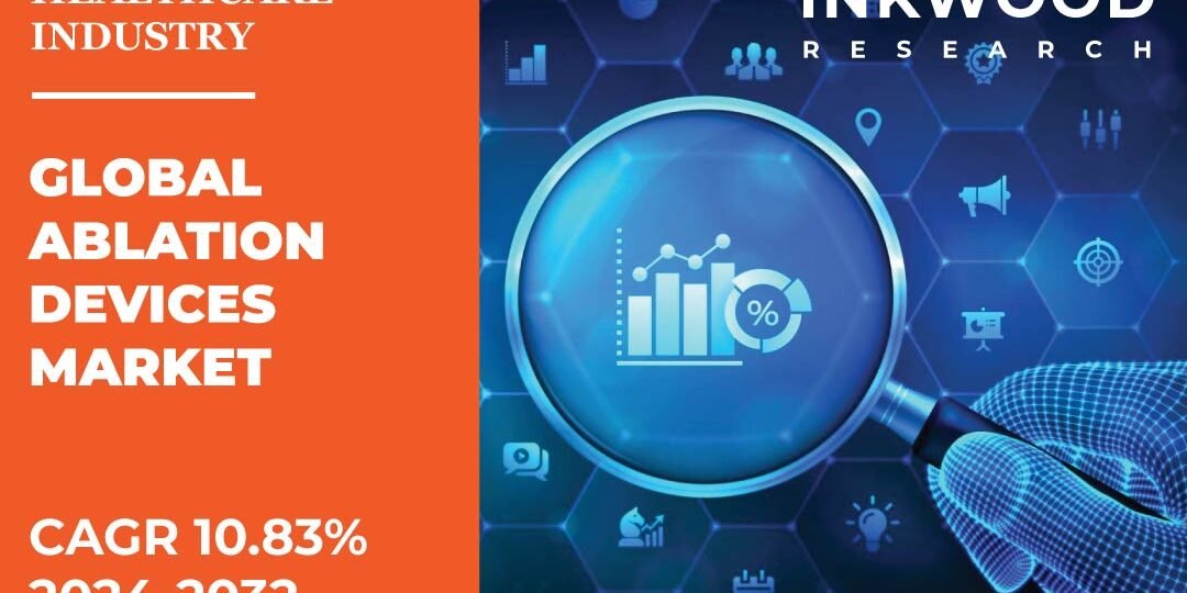 Ablation Devices Market Ablation Devices Market