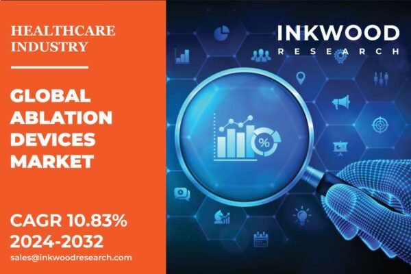 Ablation Devices Market Ablation Devices Market