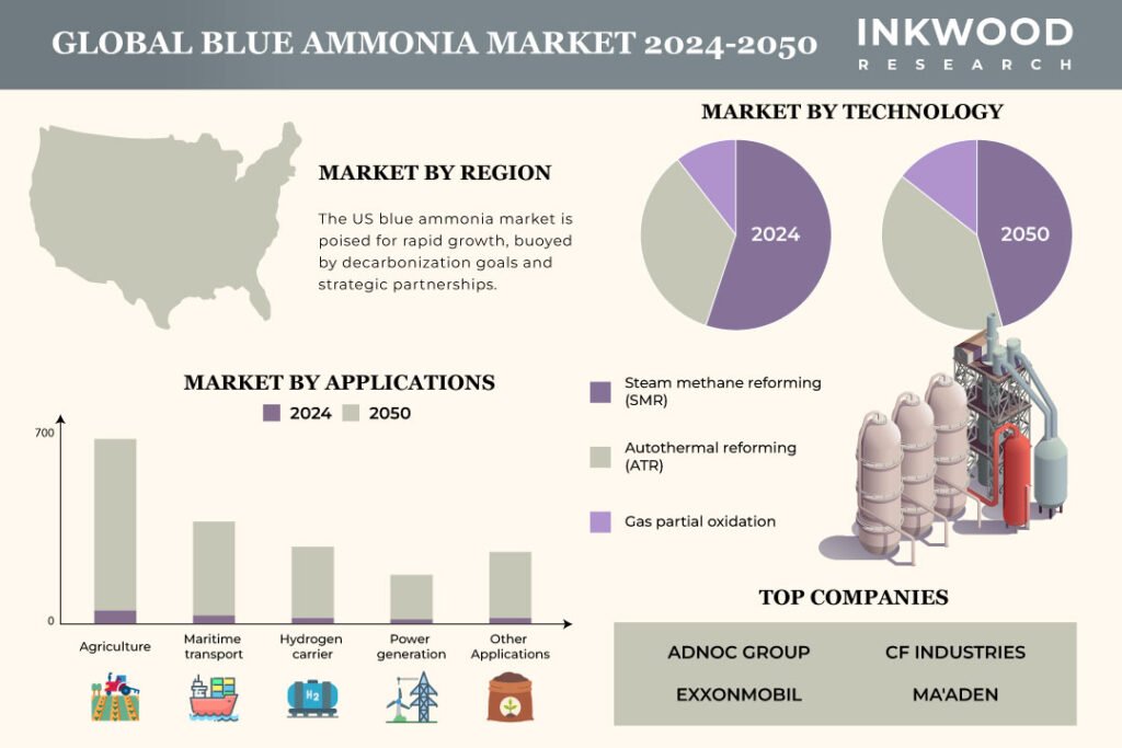 Blue Ammonia Market