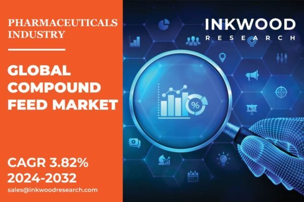 Compound Feed Market Compound Feed Market