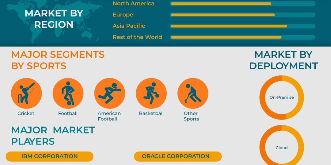 Sports Analytics Market