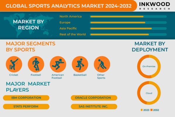 Sports Analytics Market Sports Analytics Market