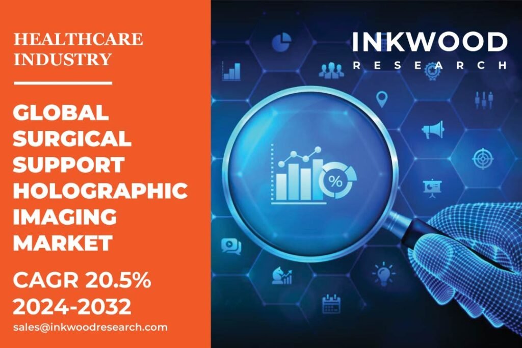 Surgical Support Holographic Imaging Market