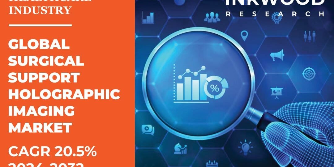 Surgical Support Holographic Imaging Market Surgical Support Holographic Imaging Market